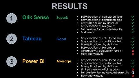 Tableau VS Qlik Sense VS Power BI : (EP 5) - Data Preparation