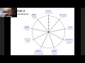 CTMC 2018 Webinar Series -  Pragmatic Trials by Shaun Treweek, PhD