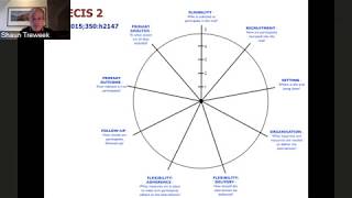 CTMC 2018 Webinar Series -  Pragmatic Trials by Shaun Treweek, PhD