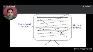 #Computer Graphics : #RSD #RASD| Randam scan Display |Raster scan display |
