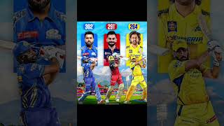 3 Legends, 3 Records 🏆 Who is No.1? #cricket #ipl  #MI #RCB #CSK #BCCl #ICC