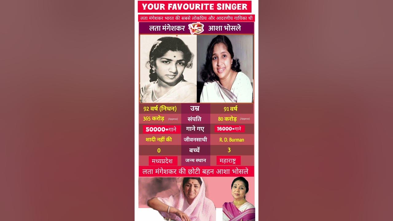 Lata Mangeshkar and Asha Bhosle: Icons of Indian Music | #trending #singer #hitsongs #song #youtube