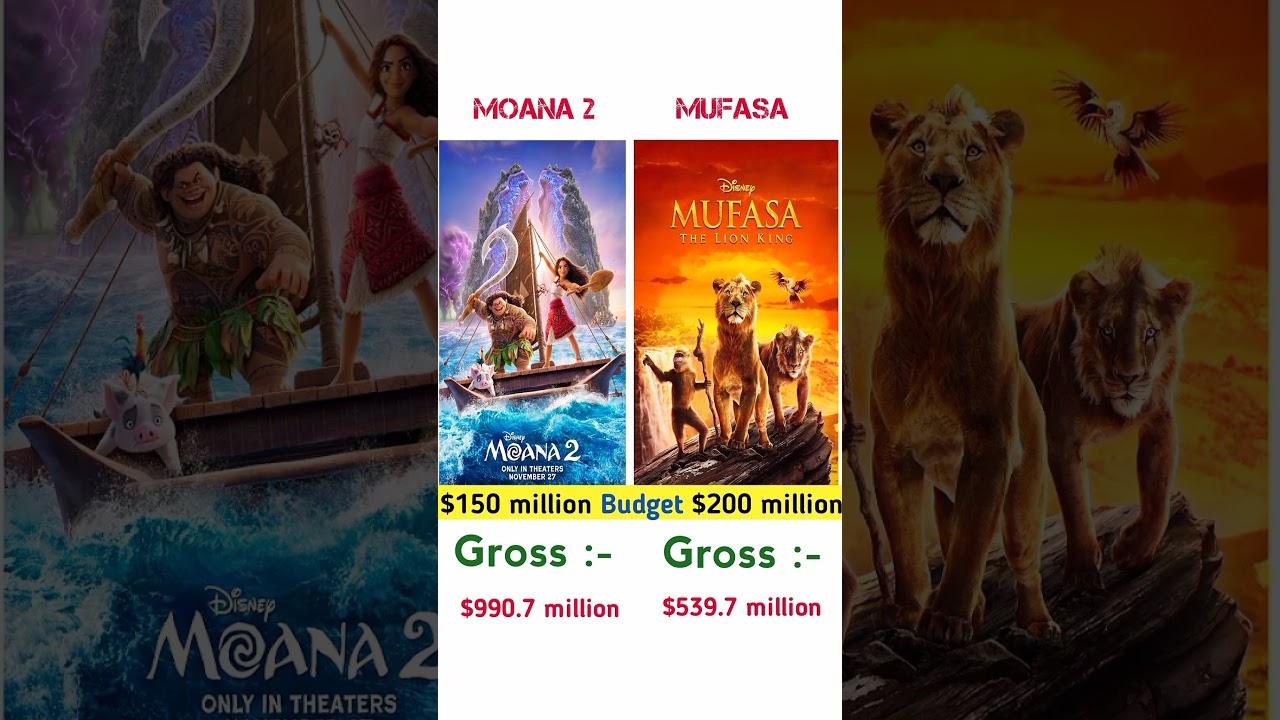 Moana 2 vs Mufasa | Box Office Collection