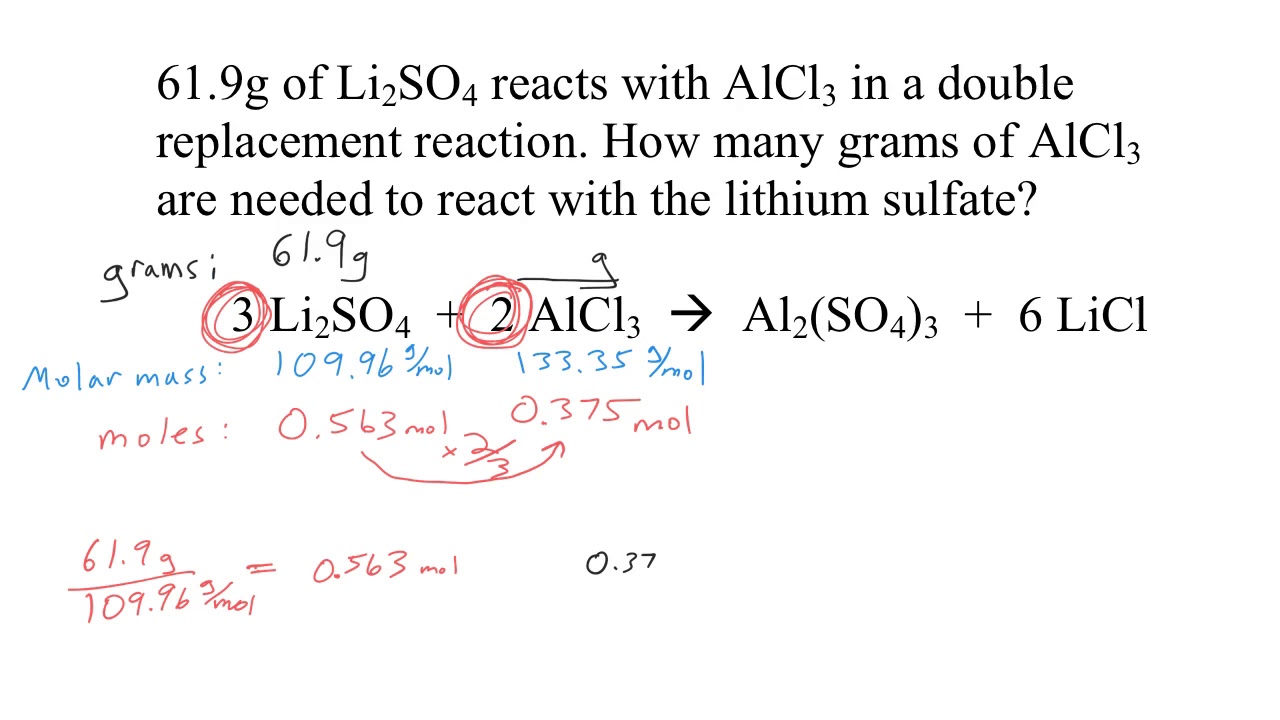 Honors Stoichiometry Review YouTube honors-stoichiometry-review-youtube