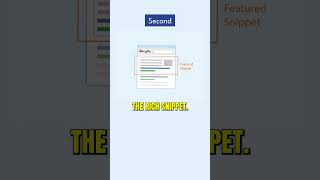 How Can You Increase Clicks on Your Website | how to increase organic CTR