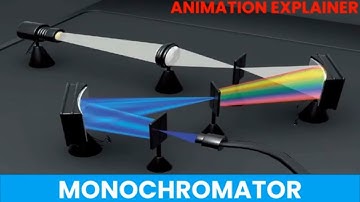Monochromator Explained with Animation | How Spectrometers Select a Single Wavelength