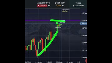 Pocket Option Candle Continuation Strategy| Binary Options #shorts