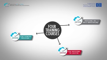 IN-CLOUD & Cloud Computing Promotional Video