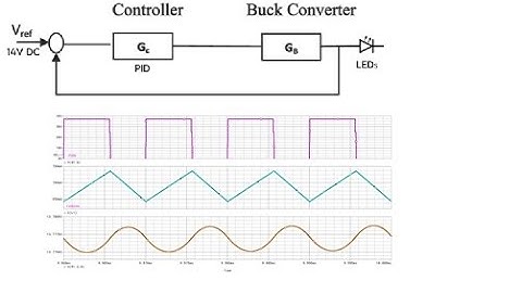 Simulation of LED Driver converter with PID controller | #finalyearprojects 2020