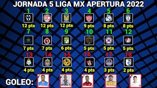 TABLA GENERAL y RESULTADOS Jornada 5 Liga MX APERTURA 2022
