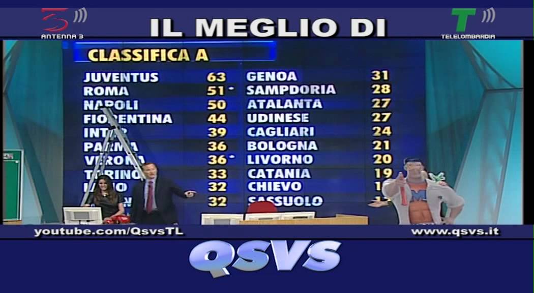 LA CLASSIFICA DI CHIRICO DOPO JUVENTUS - CHIEVO  - TELELOMBARDIA / TOP CALCIO 24