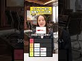フリーター向け転職サイトTier表はこれ🔍転職考えてる人は最後まで必ずみてね✍🏻#フリーター #就職 #転職 #転職活動 #社会人
