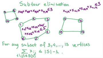 Introduction to Integer Programming: The Lonely Knight Puzzle