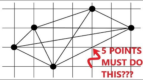 Generalized Pigeon Hole Principle + 3 Examples!