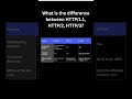 HTTP/1.1 vs HTTP/2 vs HTTP/3 | Explained for Interviews #webdevelopment #interviewquestions