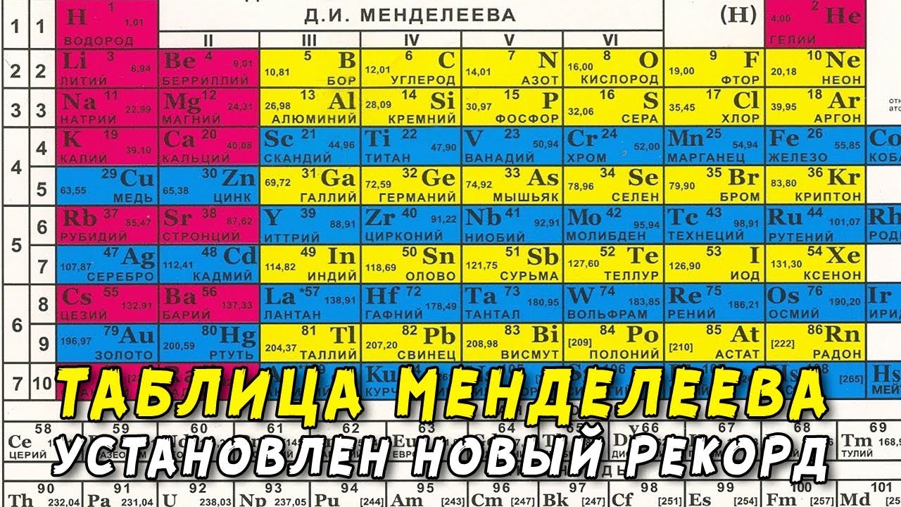 1 вариант таблицы менделеева. Первый элемент таблицы Менделеева. Первая таблица Менделеева 1869. S В таблице Менделеева. Таблица Менделеева с эфиром.