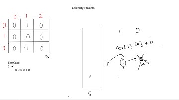 leetcode 277 Find the Celebrity