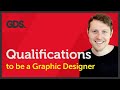Graphic Design Career Guide Quiz
