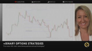 Binary Options Trading Strategy Targeting 5 Minute Expirys