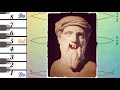 الرياضيات و الموسيقى فيثاغورس و موسيقى الأرقام الرياضيات و الموسيقى فيثاغورس و موسيقى الأرقام