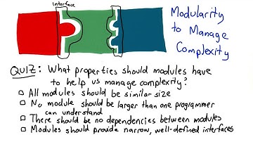 Properties of Modules - Intro to Computer Science