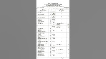#ব্রেকিং নিউজ এইমাত্র প্রকাশিত হলো ২০২৪ সালের এইচএসসি পরীক্ষার রুটিন