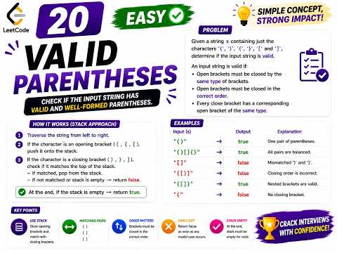 LeetCode 20 | Valid Parentheses | Stack | Easy | C++ Interview Solution