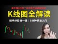 K线图全解读：新手炒股第一课｜6分钟快速入门