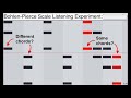 Bohlen-Pierce Scale: Equivalence with Inversions (3:5:7 triad) 2of2