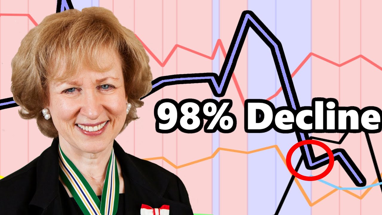 The Worst Electoral Loss in Canadian History