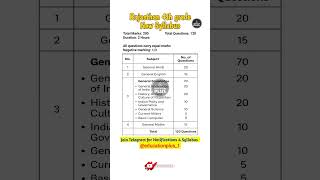 Rajasthan 4th grade New Syllabus