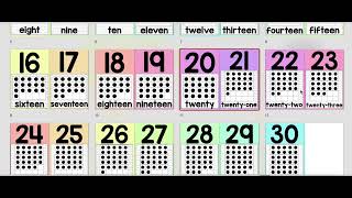 Number Tens Frame Posters - Cards: Simple Print ( Ombre Pastel - Doodles )