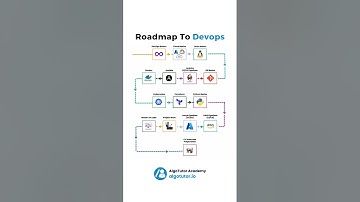 🚀 Complete Roadmap to DevOps in 2025 | Step-by-Step Guide