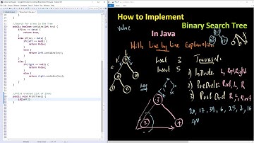 How to Implement Binary Search Tree in Java -  3