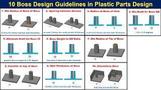 10 Boss Design Guidelines in Plastic Part design | Boss features in plastic part design