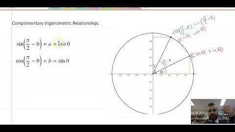 Complementary Trigonometric Relationships