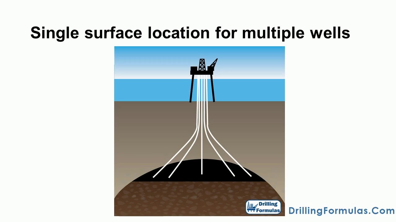 Why do we drill directional wells? YouTube
