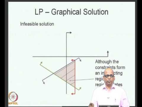 Linear Programming: Graphical method - YouTube