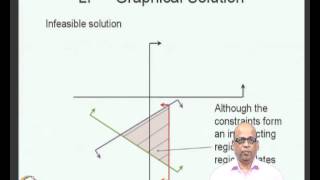 Linear Programming: Graphical method