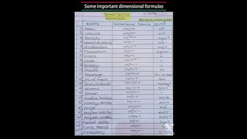 Dimensional formulas physics class 11 chapter 1 neet/cuet