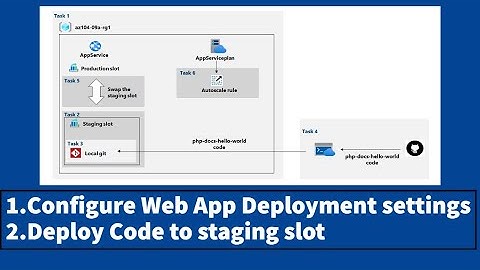 AZ-104 Hands-On Lab 9a: Task 3 & 4: Configure Web app Deployment | Deploy code to Staging slot