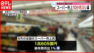 【6月のスーパー売上高】10か月ぶりに前年同月を下回る  外食など増えたか