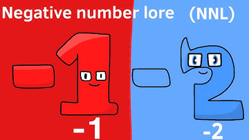 Negative number lore | -1 & -2