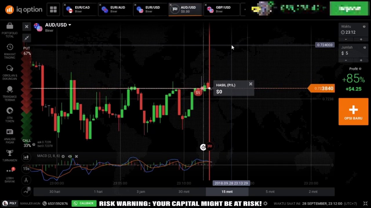 2 minutes strategy binary options 2020