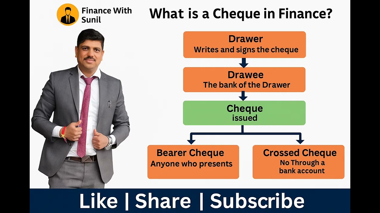 What is a Cheque in Finance? | Types & Process Explained | Finance With Sunil