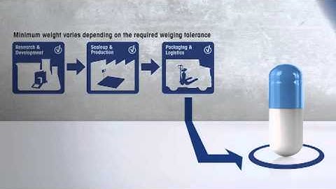 USP Video Part 3: How to avoid weighing errors