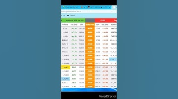 support and resistance in ltp calculator #shorts #ltpcalculator #viralshorts #optionstrading