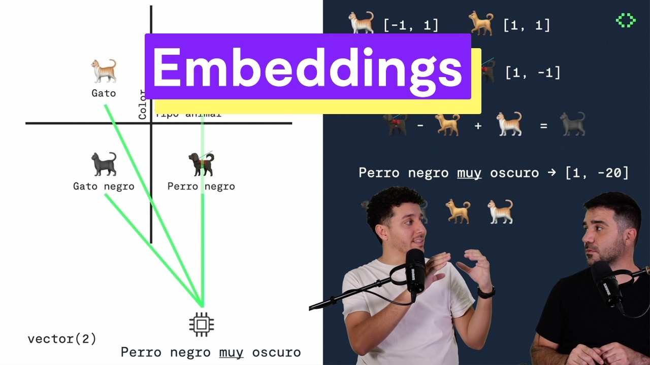 Qué son las BÚSQUEDAS SEMÁNTICAS y los EMBEDDINGS: IA con tu base de datos