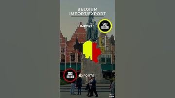 Belgium Import Export by the numbers l Belgium