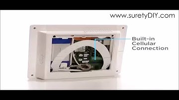 The Qolsys IQ Panel: Wifi Backup Communication